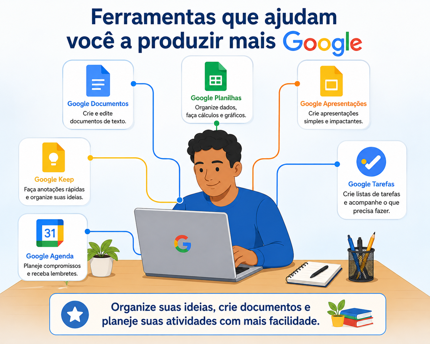 ferramentas Google